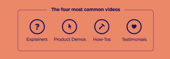 Hubspot-Diese Videos werden am liebsten angeschaut.