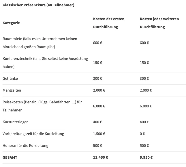 Kosten der Präsenzschulung