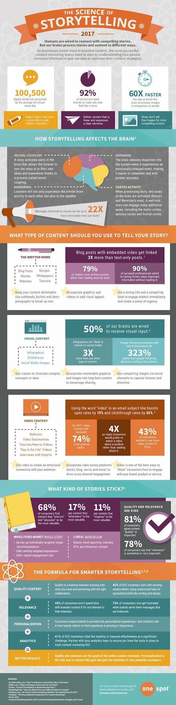 storytelling content der ankommt